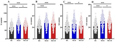 Characterizing impulsivity in individuals with methamphetamine and methcathinone use disorders